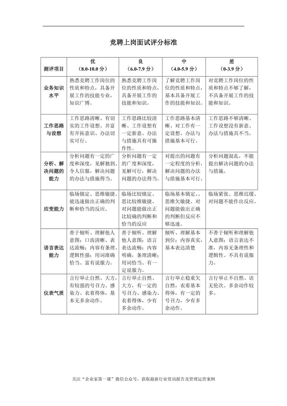 (中层管理）竞聘上岗申报表（DOC6页）_第5页