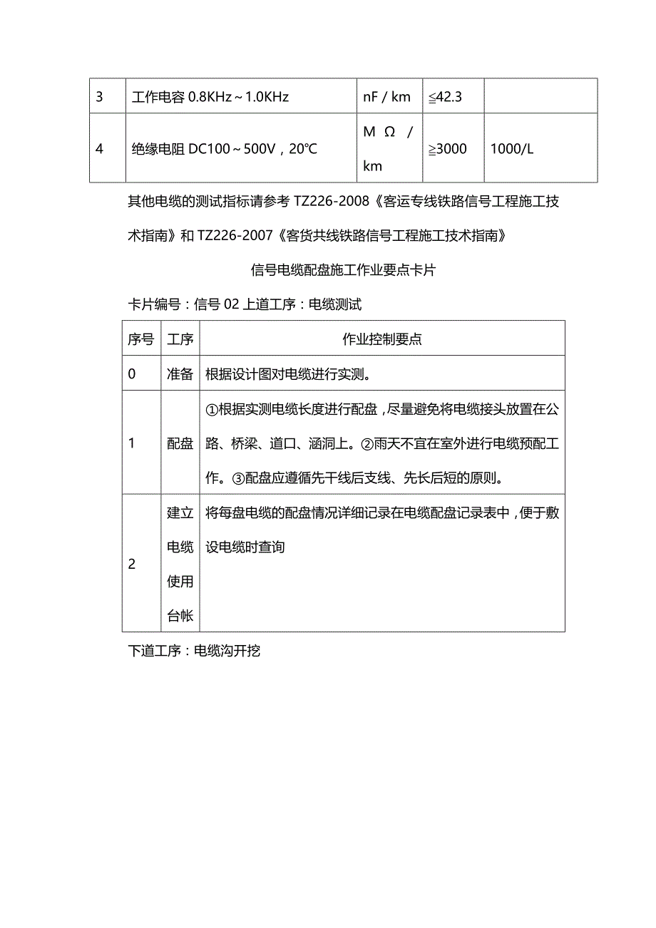 （建筑工程管理）铁路信号工程施工作业要点卡片精编._第4页