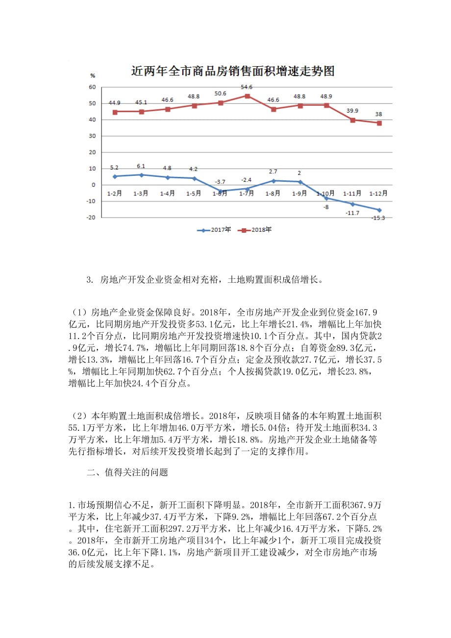 2018年临汾市房地产开发投资运行分析.doc_第3页