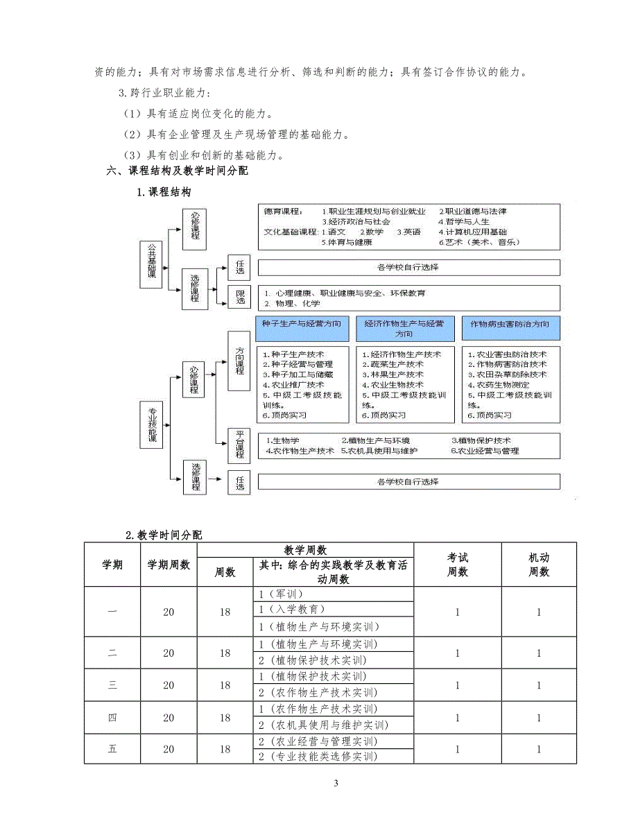 （员工管理）1中等职业教育现代农艺技术专业指导性人才培养方案__第3页