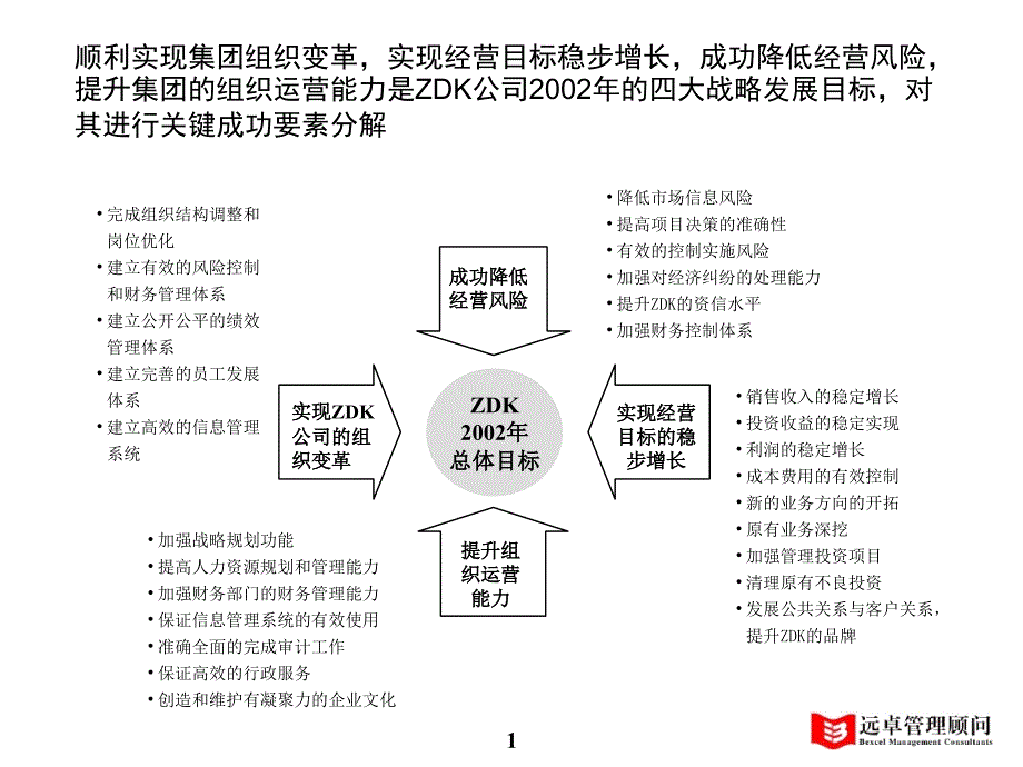 ZDK公司KPI考评体系设计_第2页