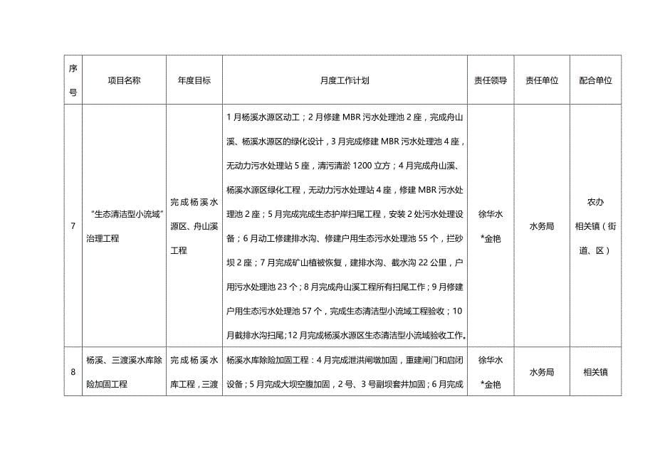 （建筑工程管理）永康市重点工程精编._第5页