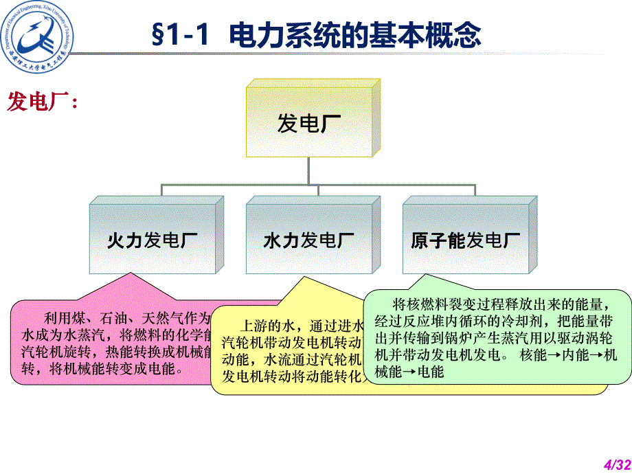 供电技术-第1章-绪论_第4页