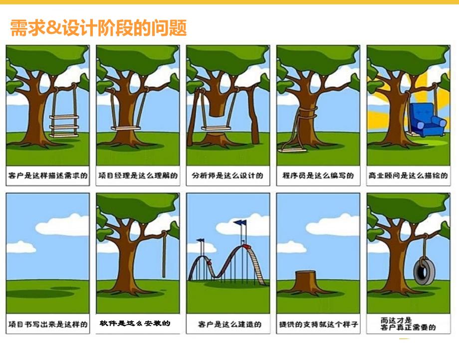 Scrum 敏捷项目管理_第2页