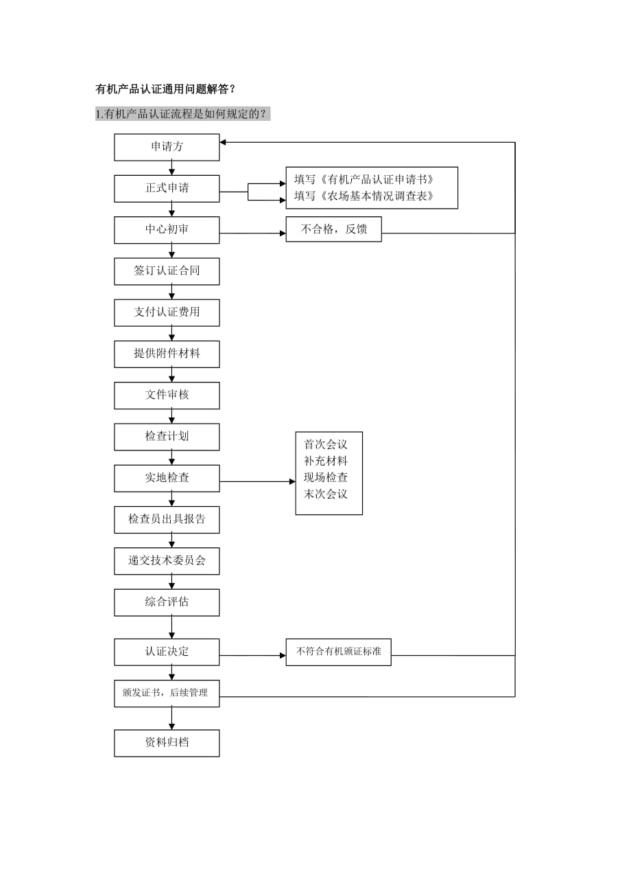 2020年(产品管理）有机产品认证通用问题解答？__第1页