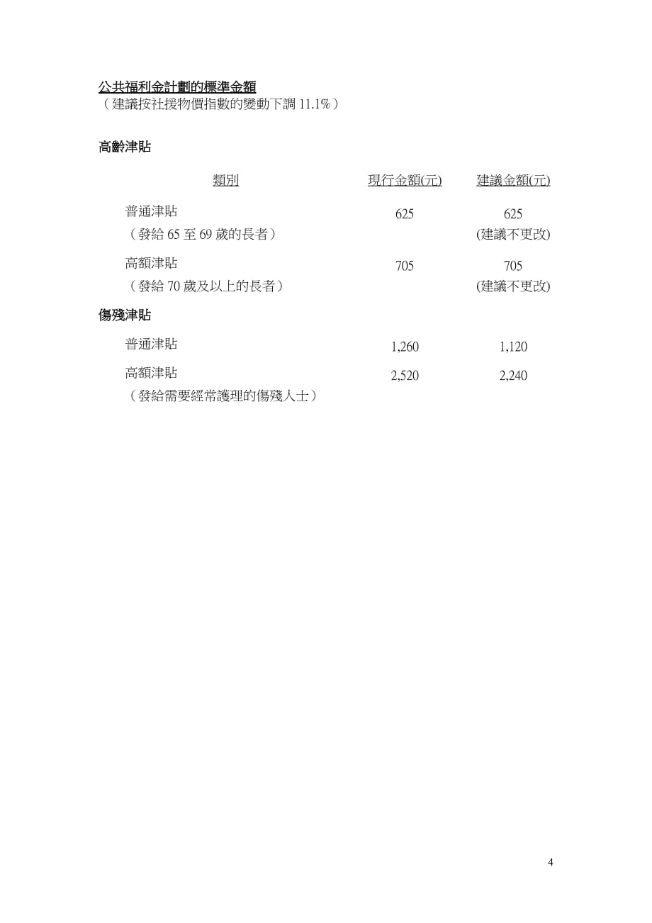 （员工福利待遇）综援福利金计划的标准金额和资产限额__第4页