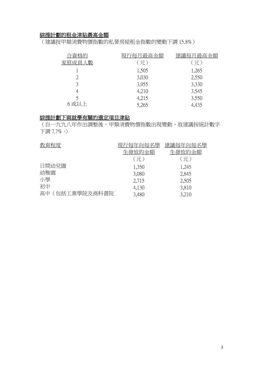 （员工福利待遇）综援福利金计划的标准金额和资产限额__第5页