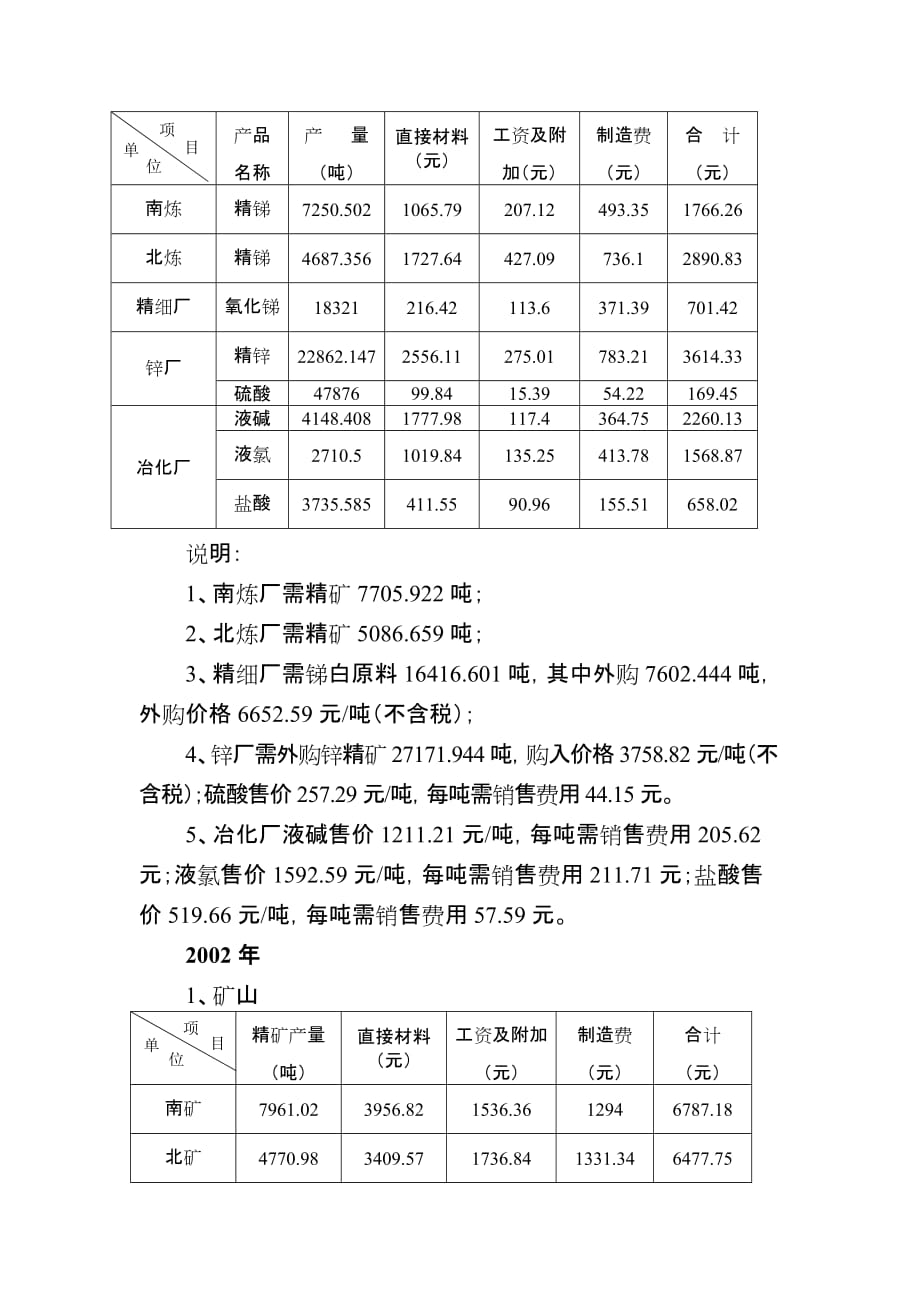 2020年(成本管理）年度有关成本&费用资料__第2页