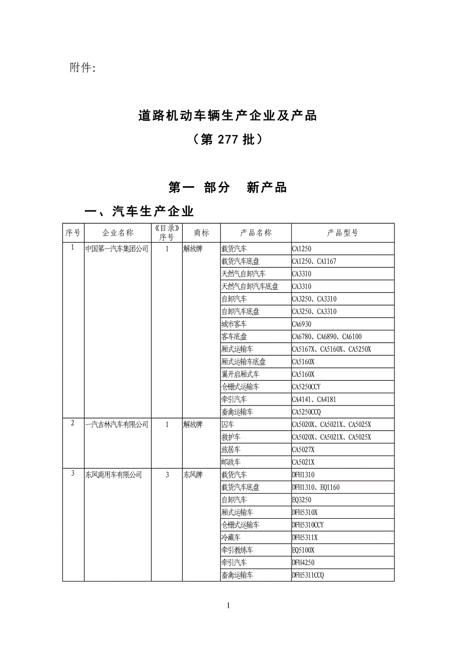 2020年(产品管理）工信部道路机动车辆生产企业及产品277批__第1页