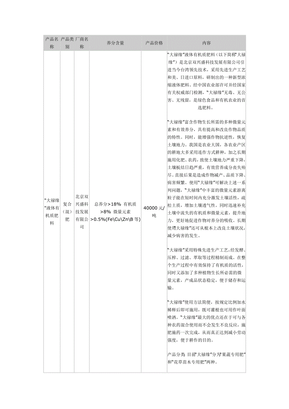 2020年(产品管理）肥料产品大全3__第1页