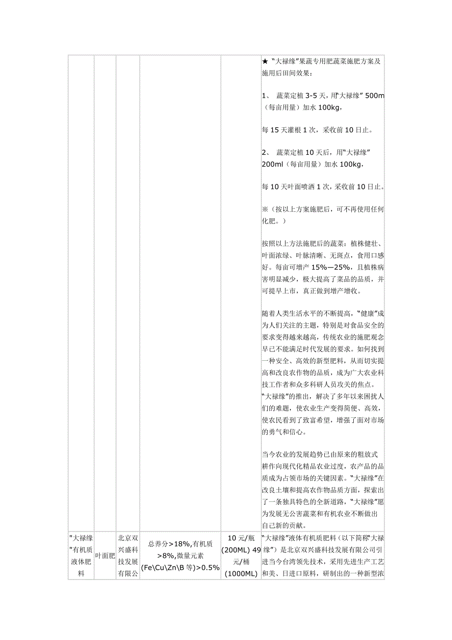 2020年(产品管理）肥料产品大全3__第2页