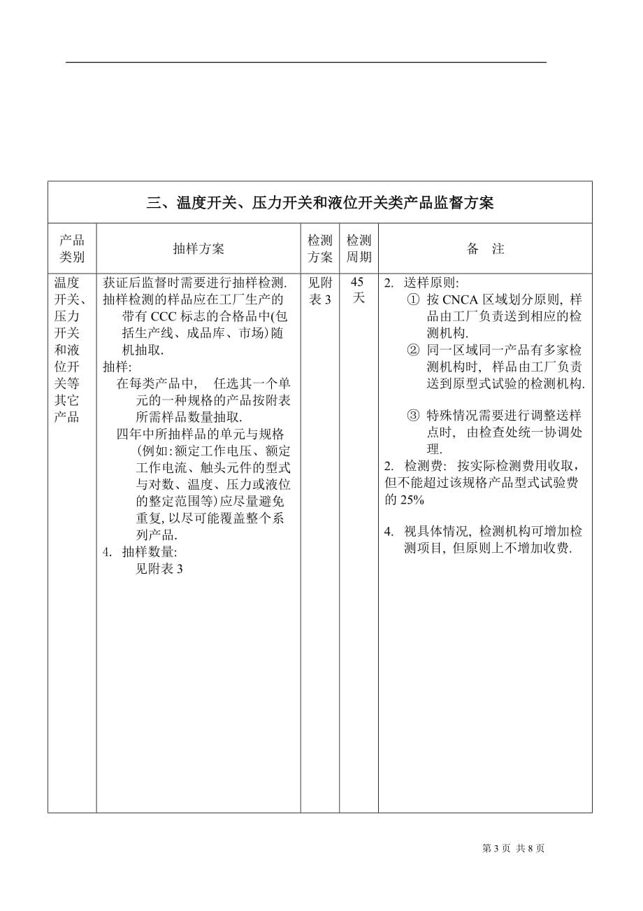 2020年(产品管理）控制电路电器和开关元件类产品监督方案(DOC8)(1)__第3页