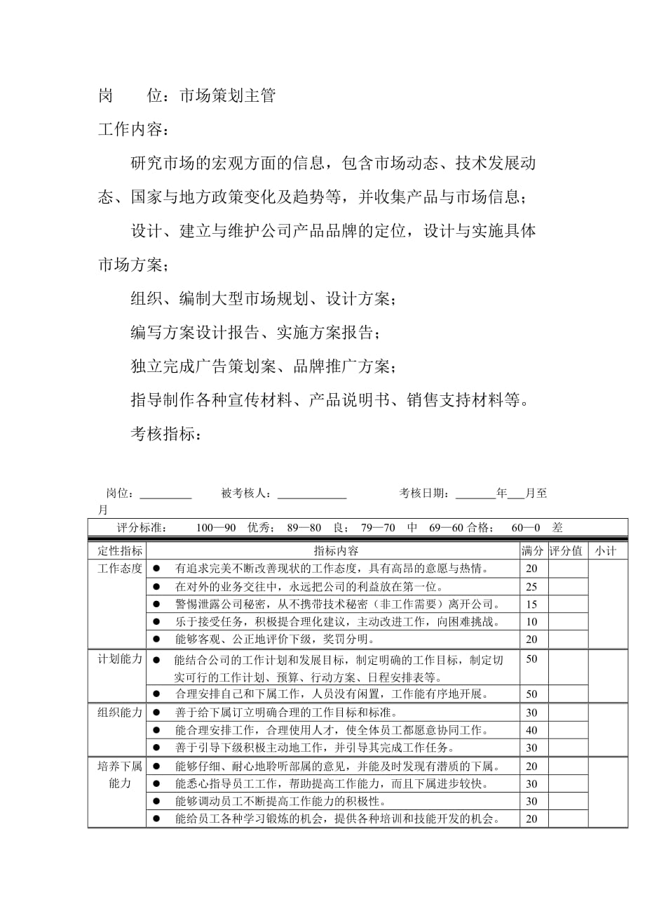 2020年(策划）岗位工作内容和年度定性考核指-市场策划主管__第1页