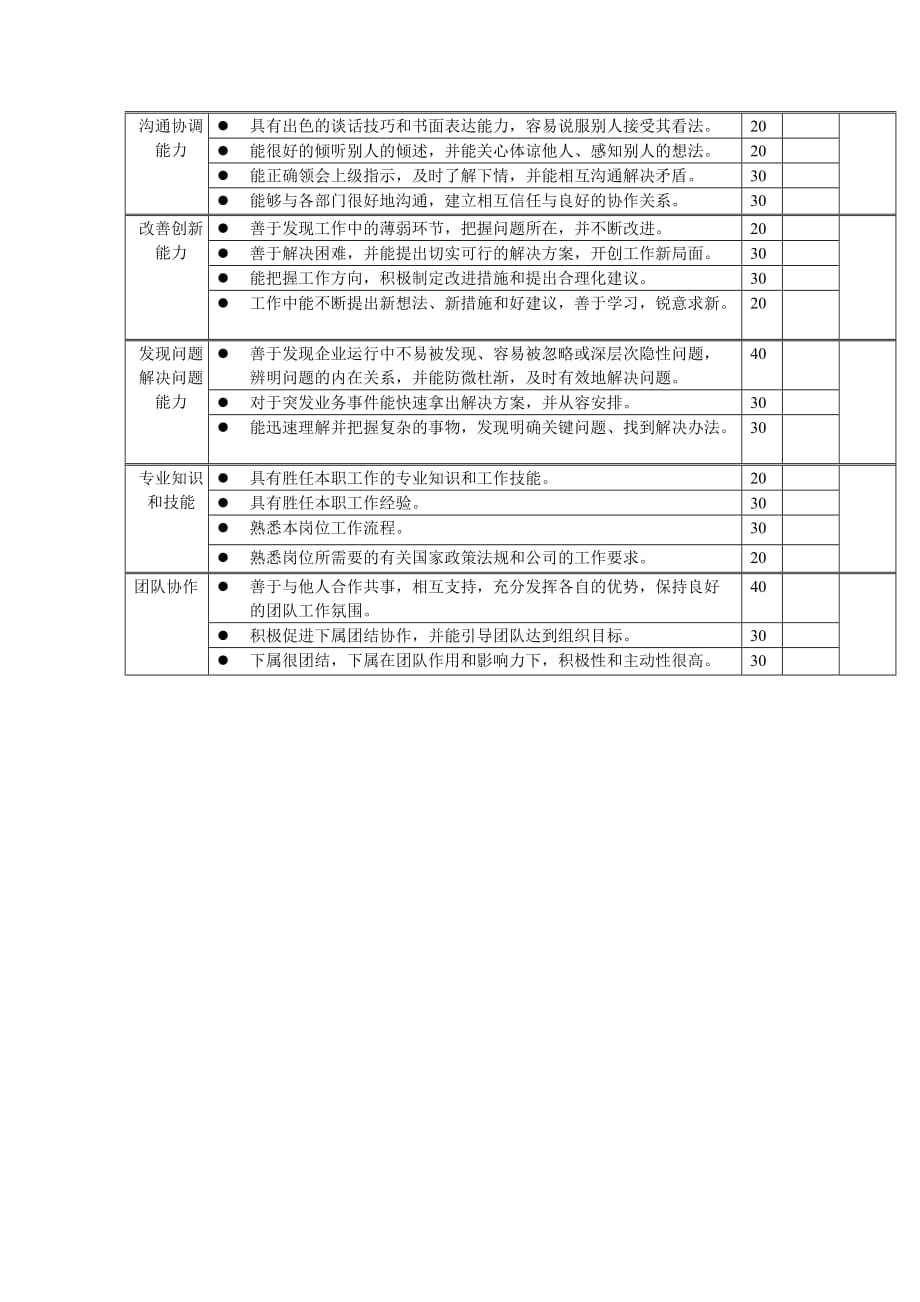 2020年(策划）岗位工作内容和年度定性考核指-市场策划主管__第2页