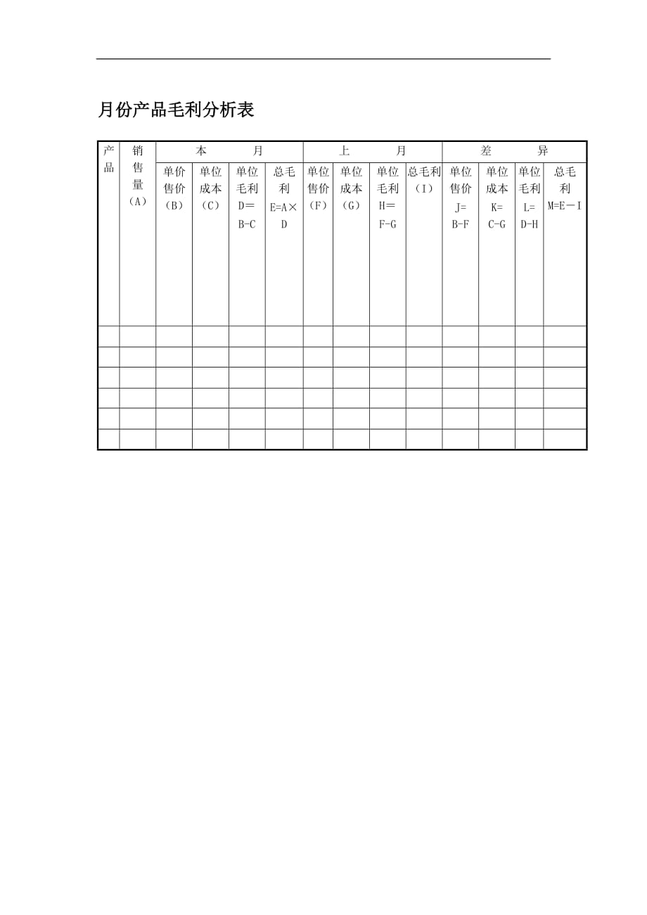 2020年(产品管理）月份产品毛利分析表__第1页