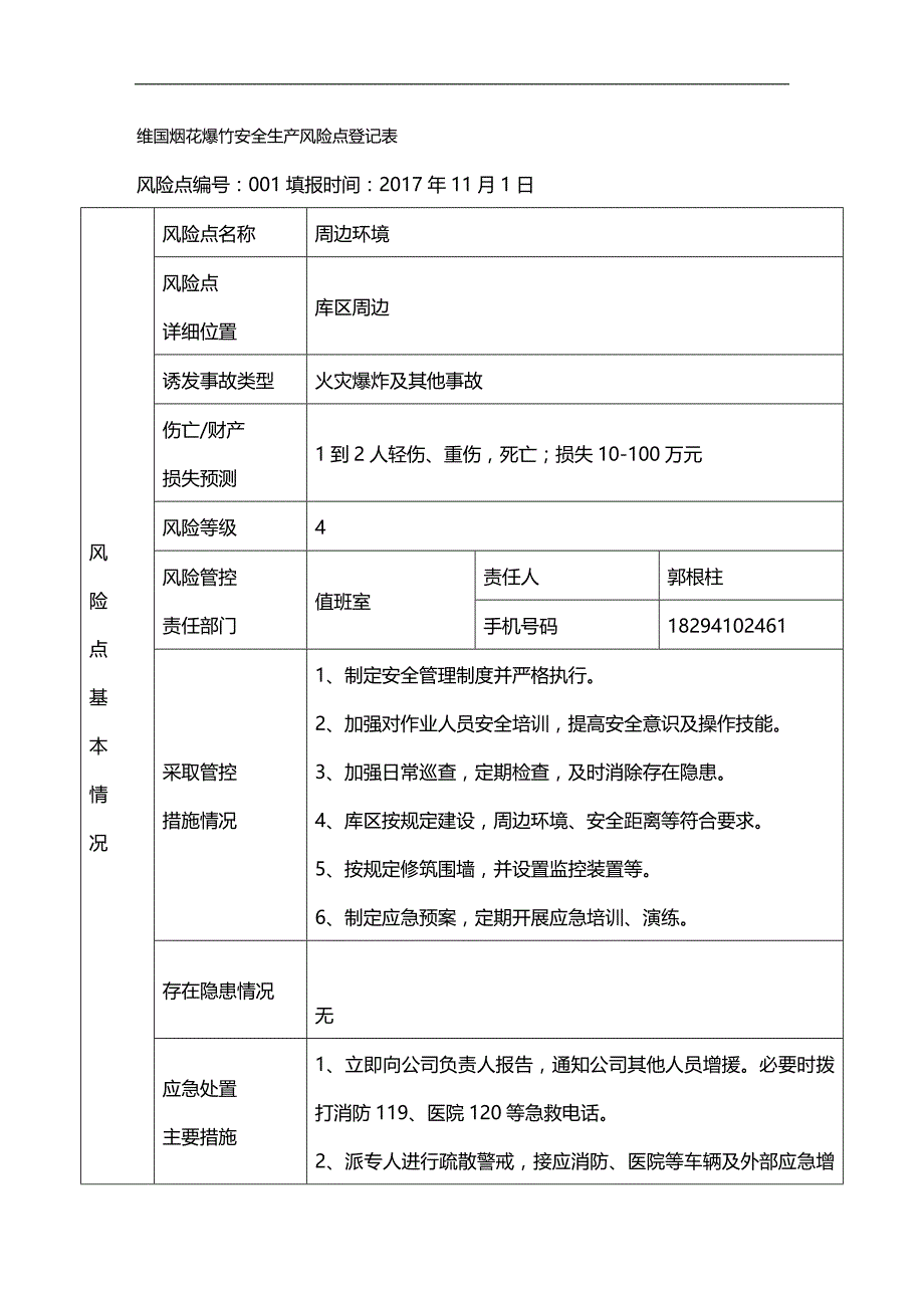 （仓库管理套表）烟花爆竹仓库风险点登记表._第2页