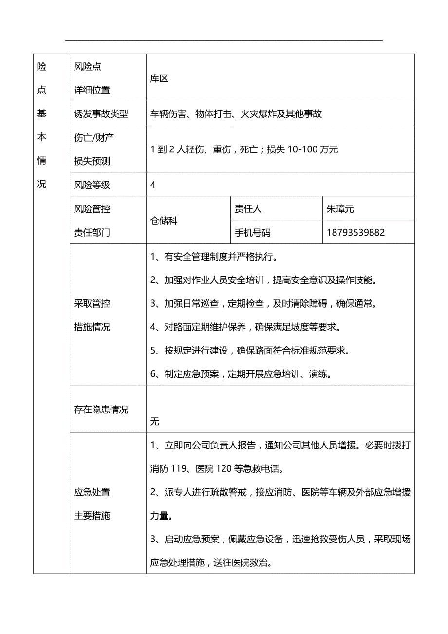 （仓库管理套表）烟花爆竹仓库风险点登记表._第5页