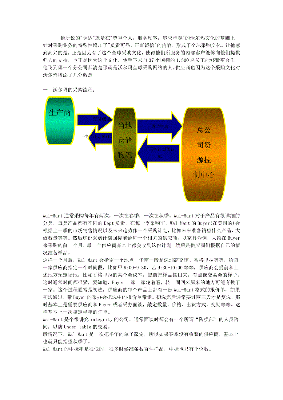 2020年(采购管理）沃尔玛的采购._第2页