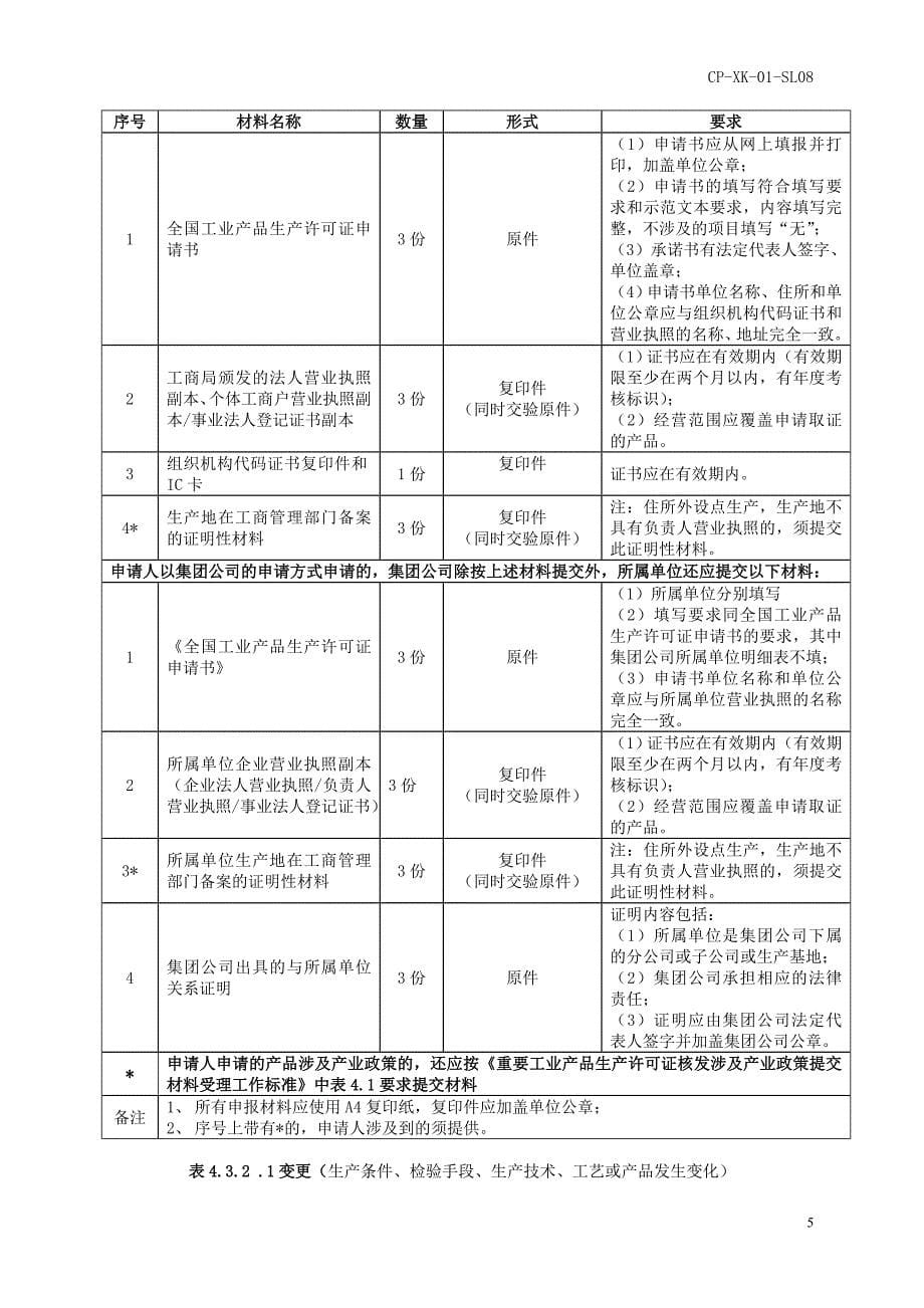 2020年(产品管理）空气压缩机产品工业产品生产许可证__第5页