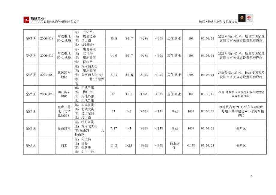 2020年(策划方案）沈阳锦联经典生活年度推广执行案a版--锦联__第5页