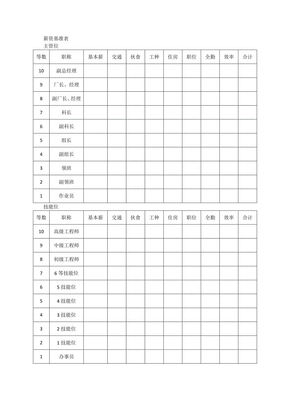 (薪酬管理）薪资核定标准表_第4页