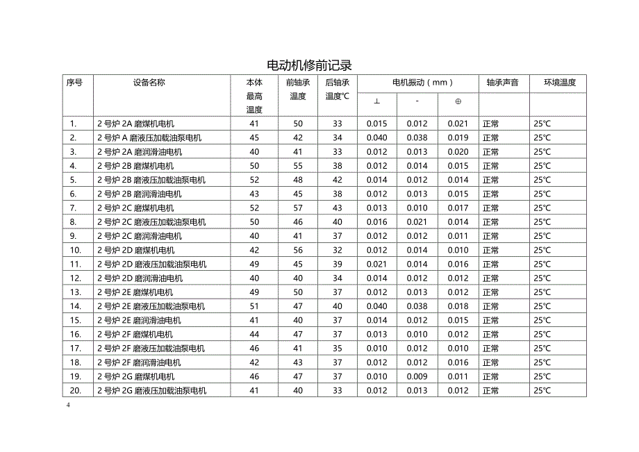 （建筑电气工程）(电气)通辽霍林河坑口发电有限责任公司二号机组B检管理精编._第4页