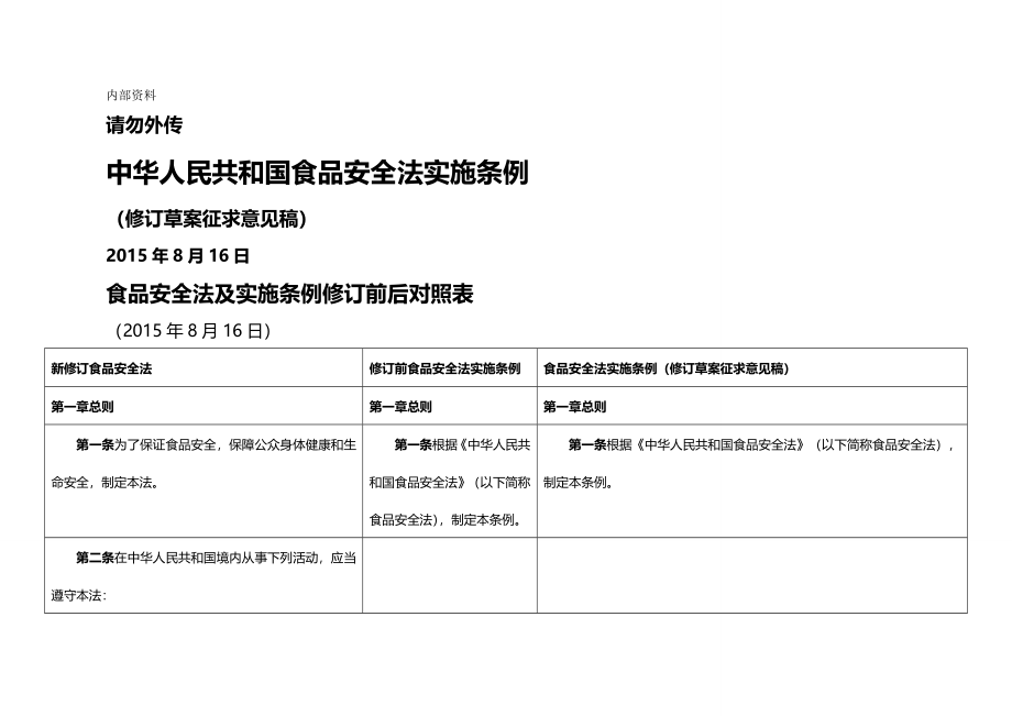 （安全管理）食品安全法实施条例(征求意见稿)最新._第2页