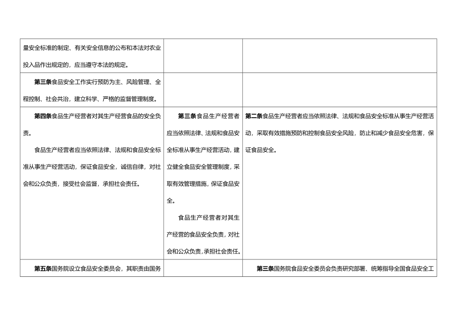 （安全管理）食品安全法实施条例(征求意见稿)最新._第4页