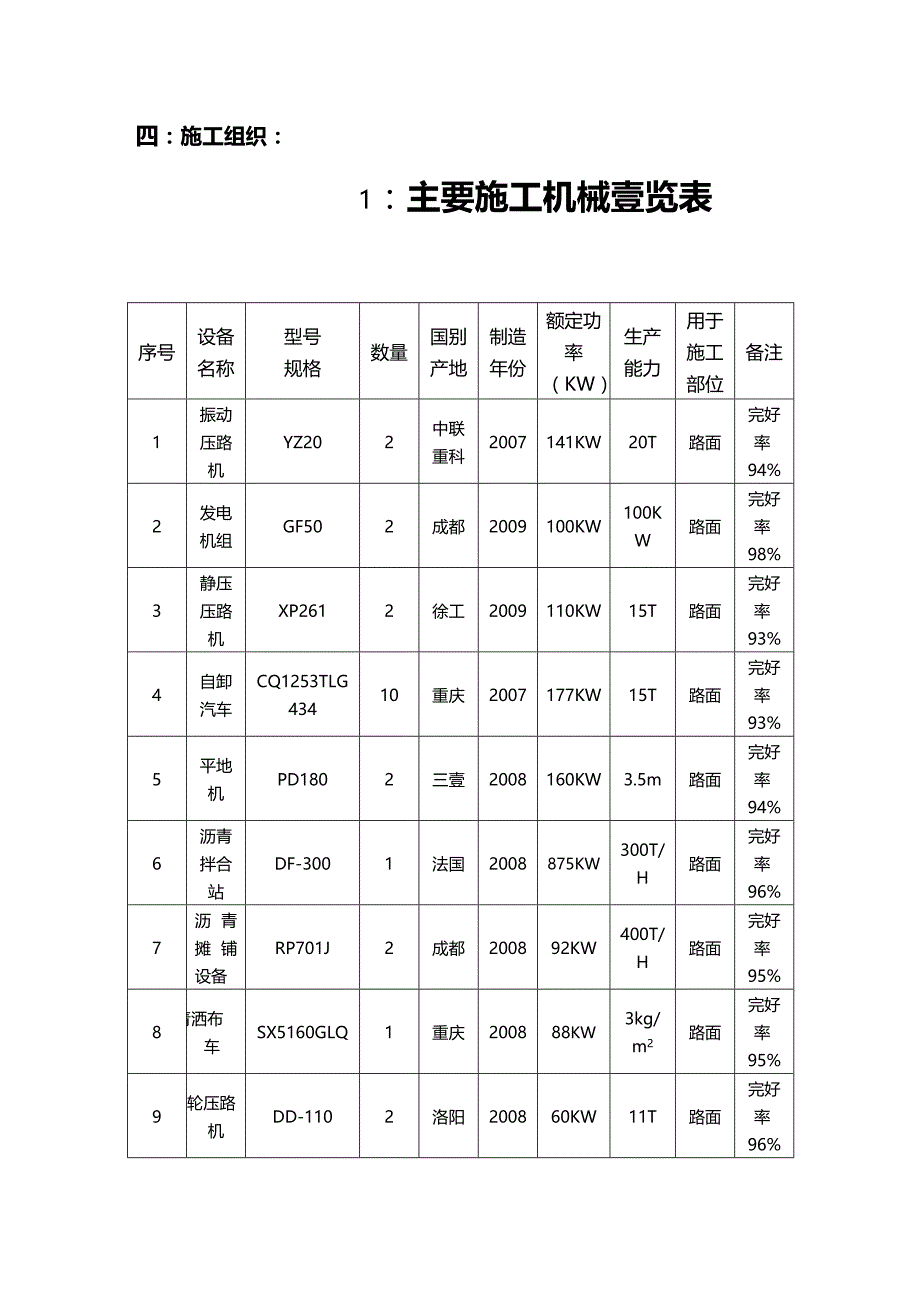 （建筑工程管理）油面专项施工方案精编._第4页