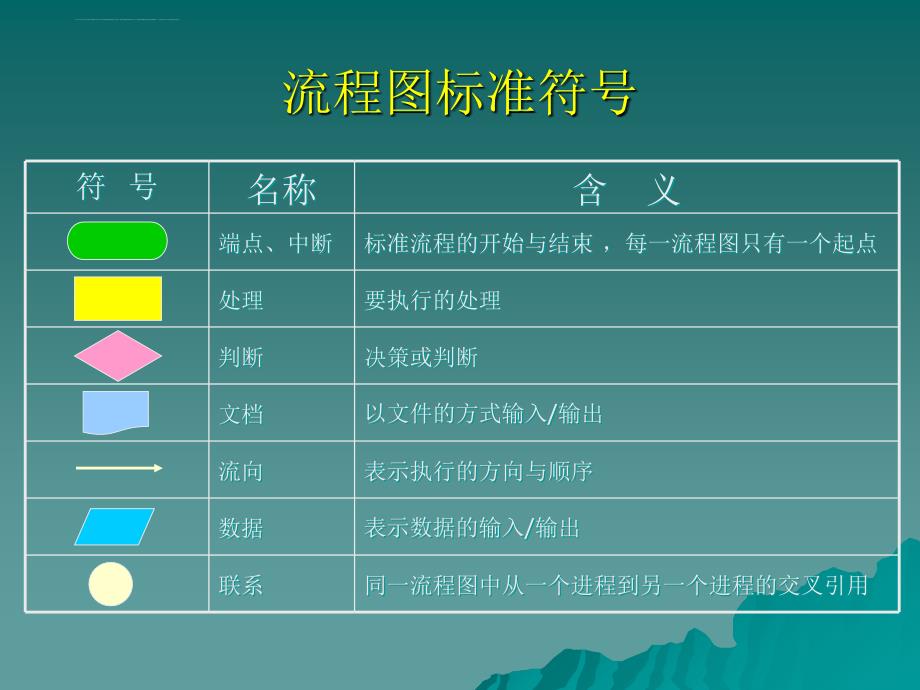 visio制作流程图讲义课件分解_第4页