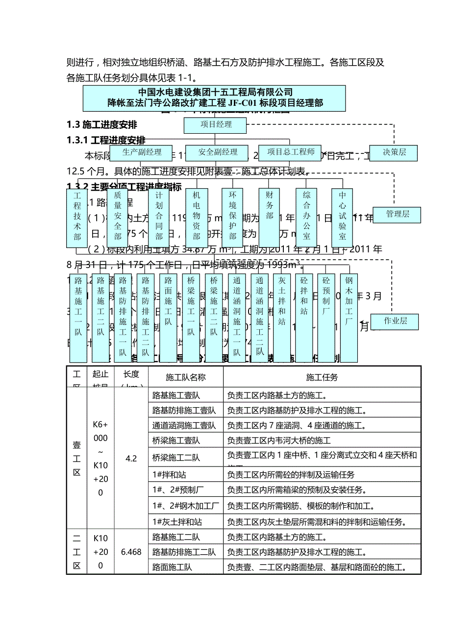 （建筑工程管理）施工组织设计(降法)精编._第4页