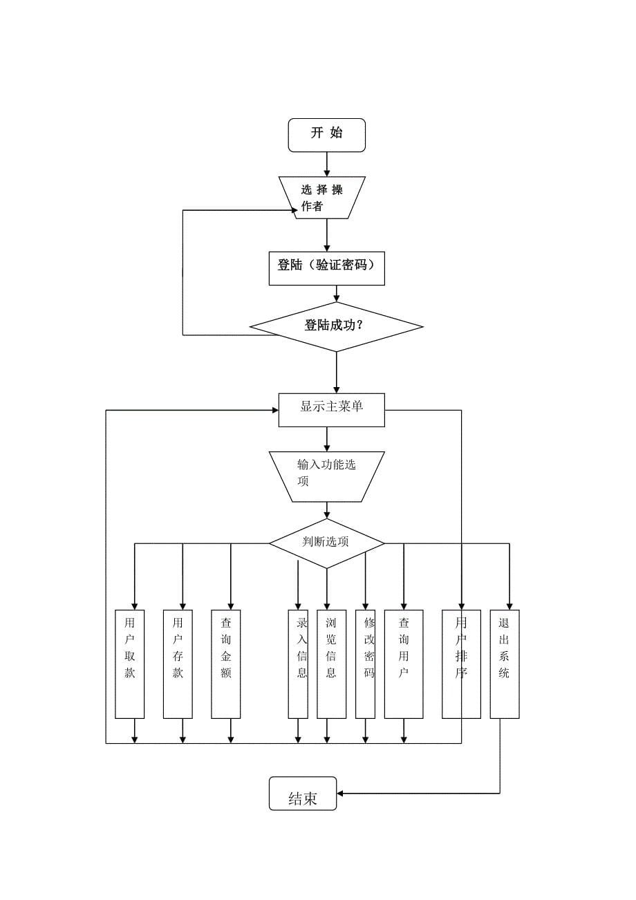 C语言 ATM 程序设计.doc_第5页