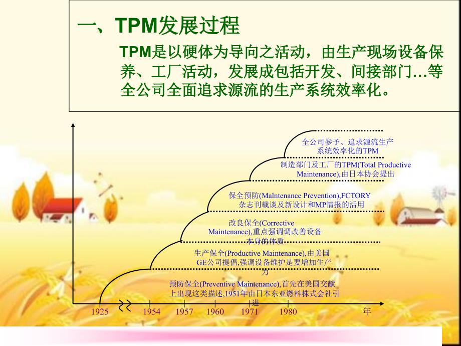 TPM培训教材 ppt课件_第2页