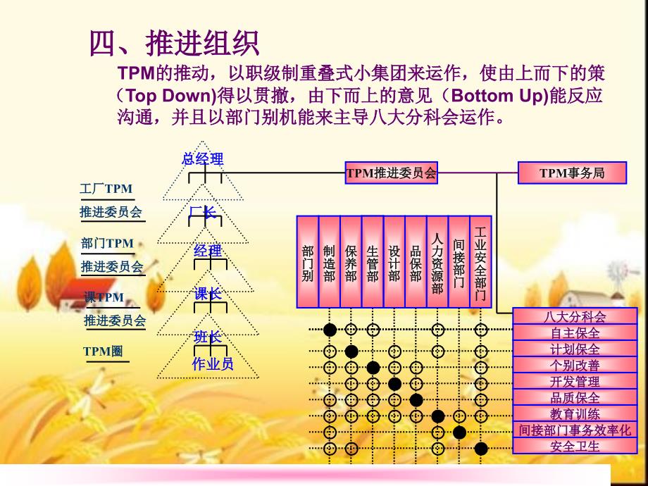 TPM培训教材 ppt课件_第4页