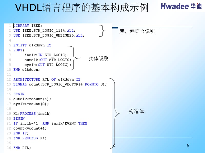 VHDL语言及程序设计_第5页