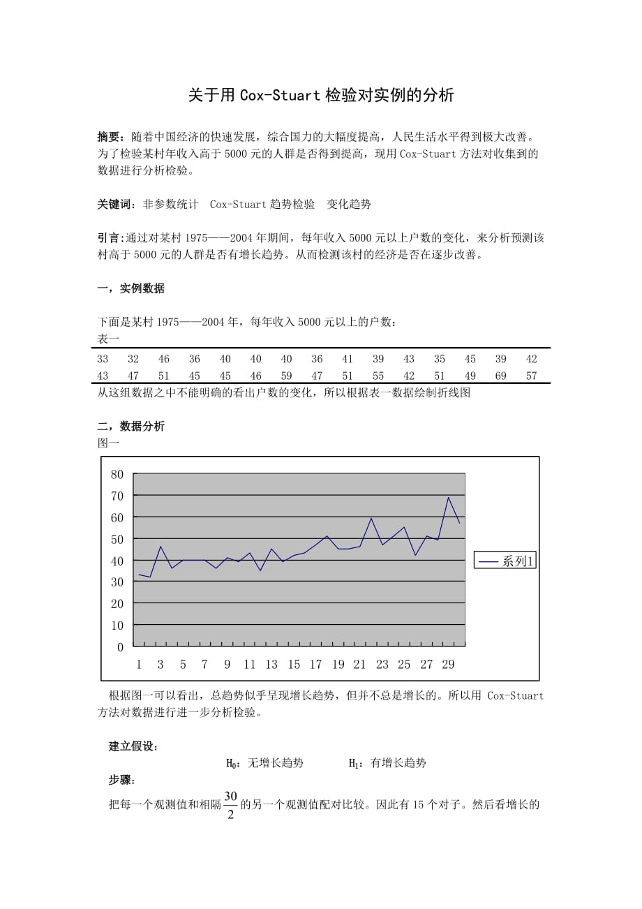 Cox-Stuart检验.doc_第1页