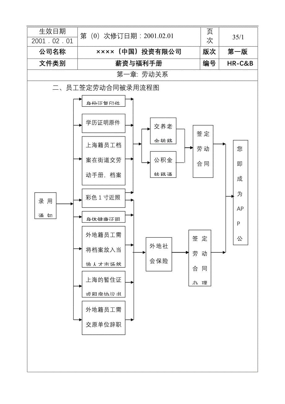 （员工福利待遇）薪资与福利手册(3)__第5页