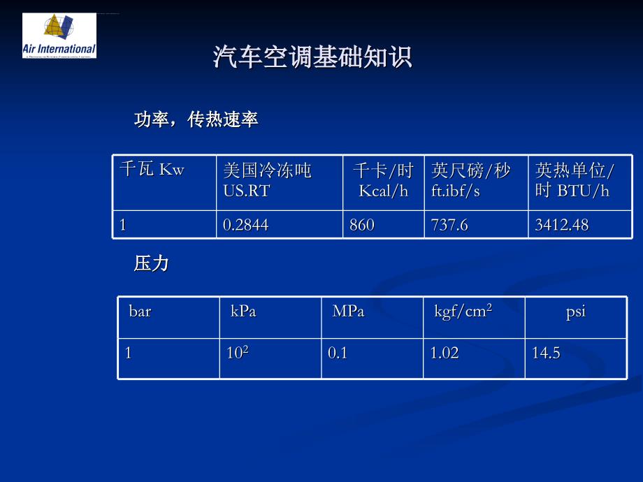 CV6汽车空调系统维修基础_第3页