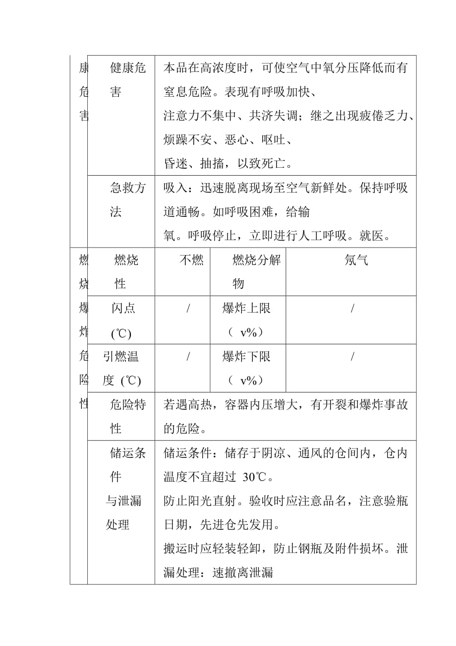 氖气的理化性质及危险特性_第2页