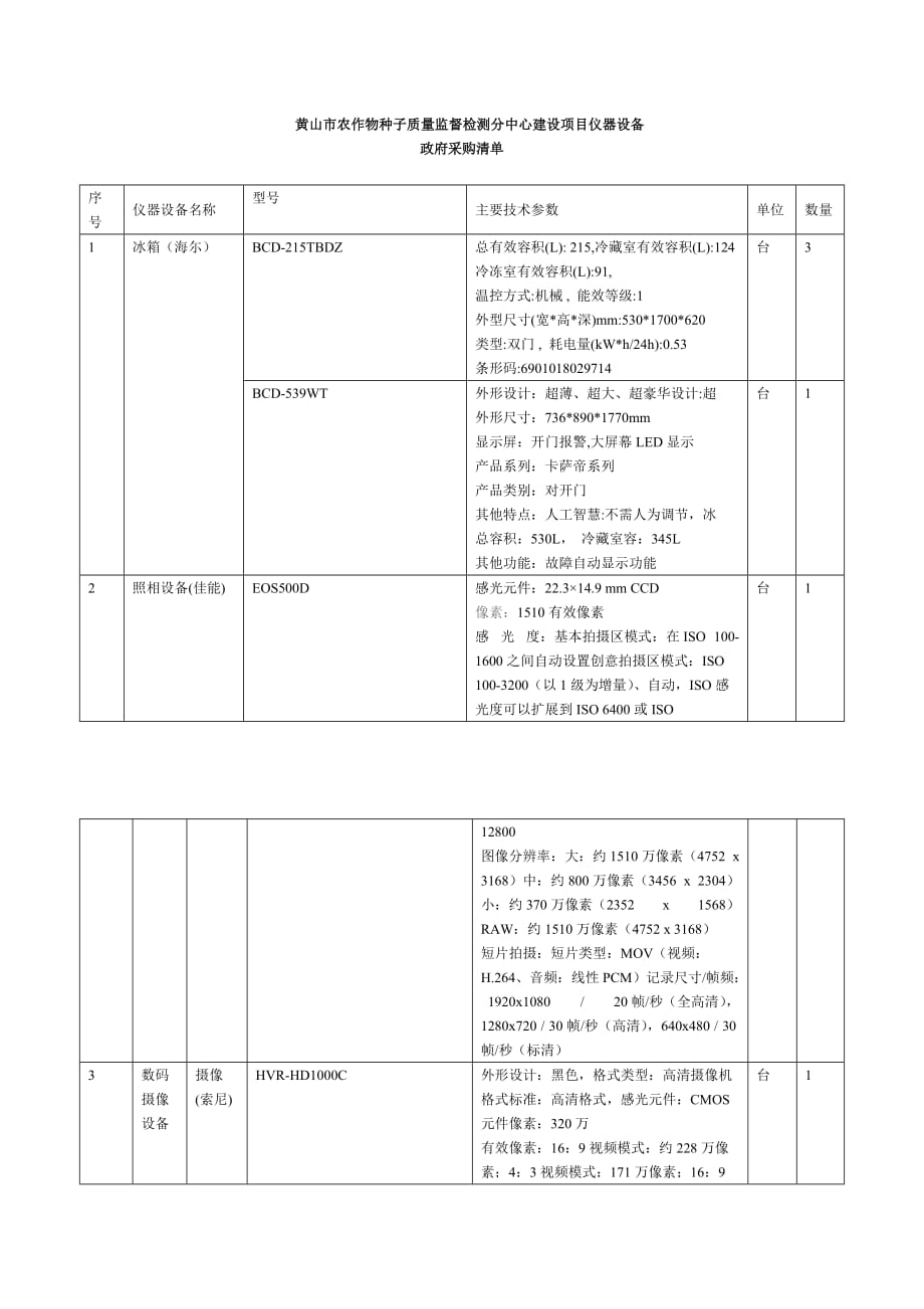 2020年(采购管理）安徽省黄山市采购中心._第2页