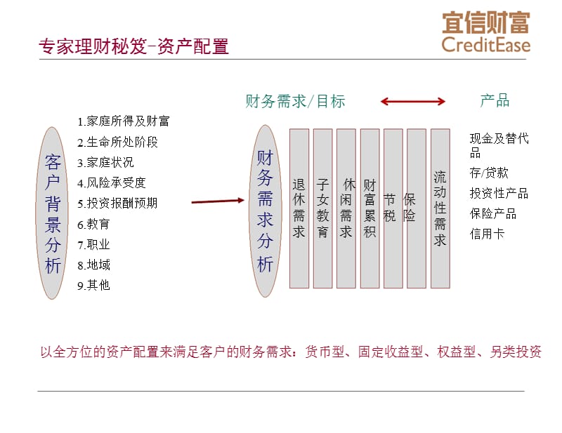 《信托基础知识》_第3页