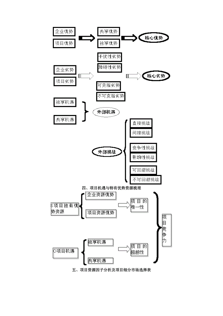 2020年(策划方案）策划案之剑法流程全图__第4页