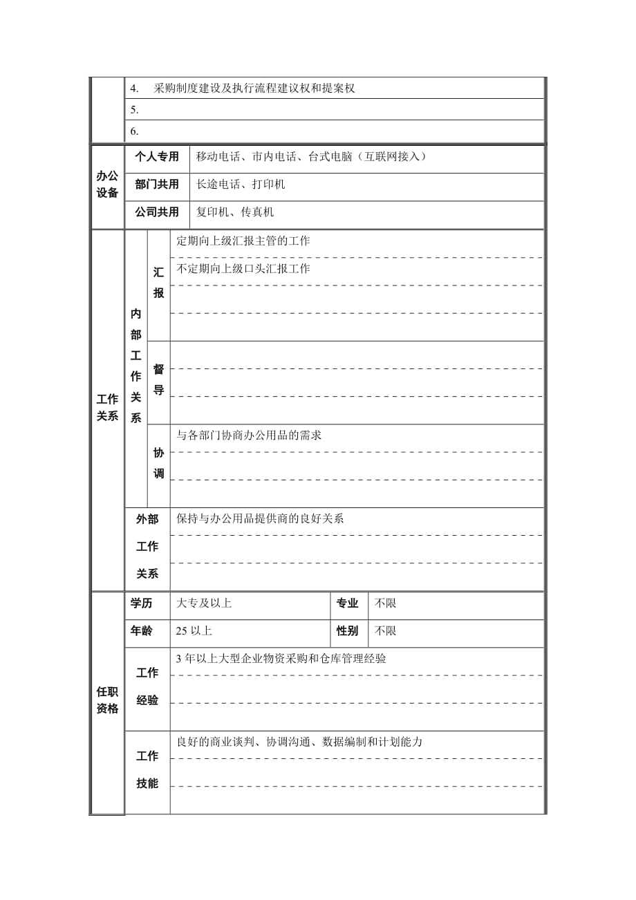 2020年(采购管理）行政管理部-采购库管职位说明书._第2页