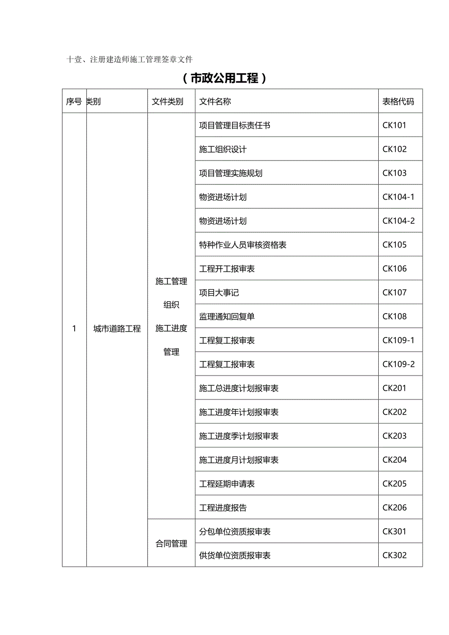 （建筑工程管理）注册建造师施工管理签章文件（市政公用工程）一级注册建造精编._第2页