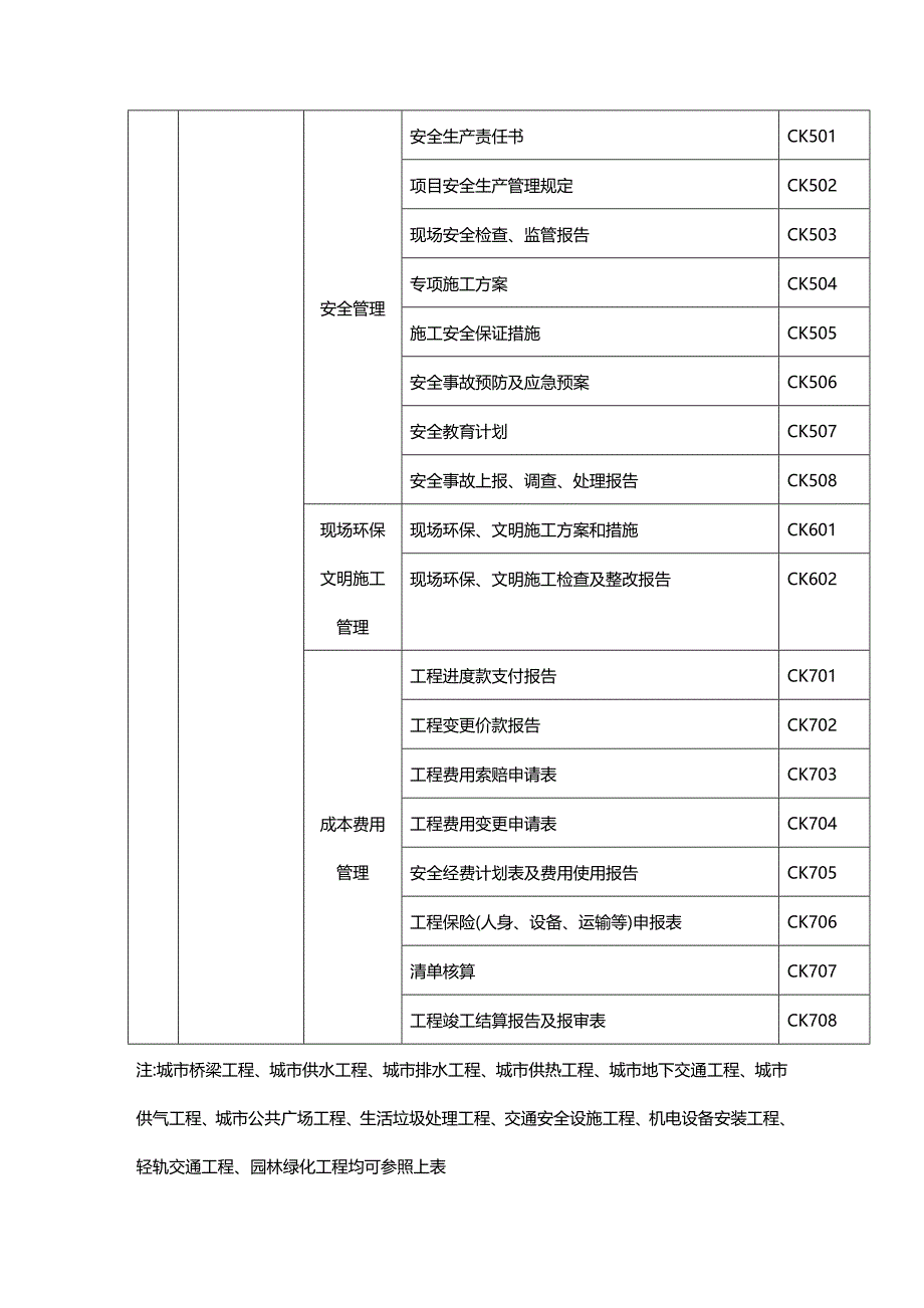 （建筑工程管理）注册建造师施工管理签章文件（市政公用工程）一级注册建造精编._第4页