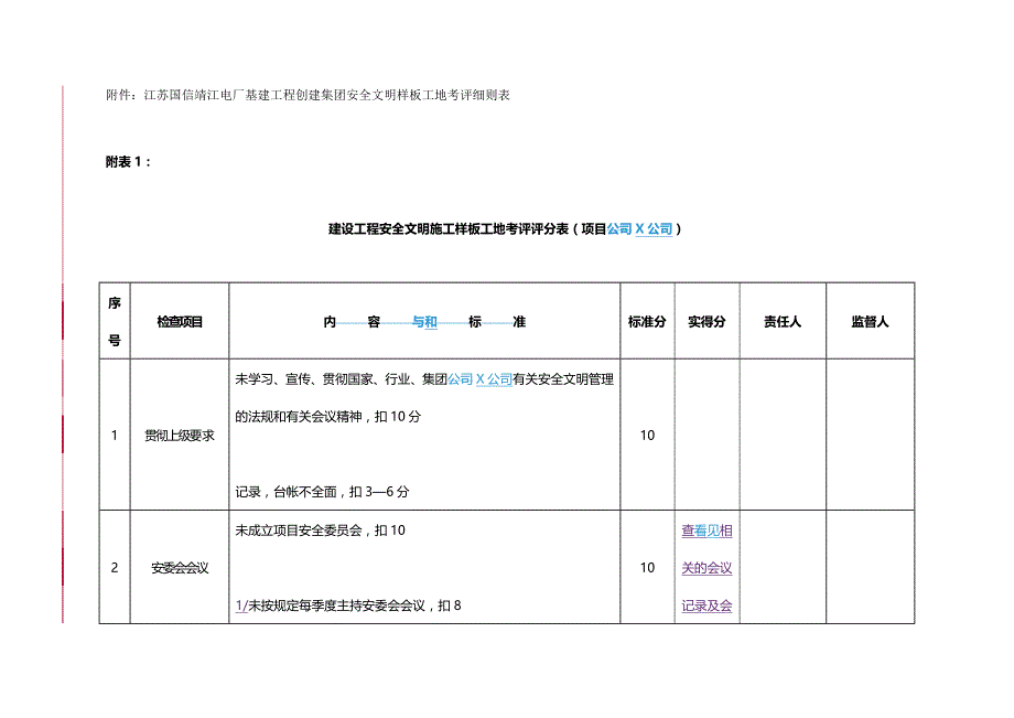 （建筑工程管理）样板工地细则精编._第2页