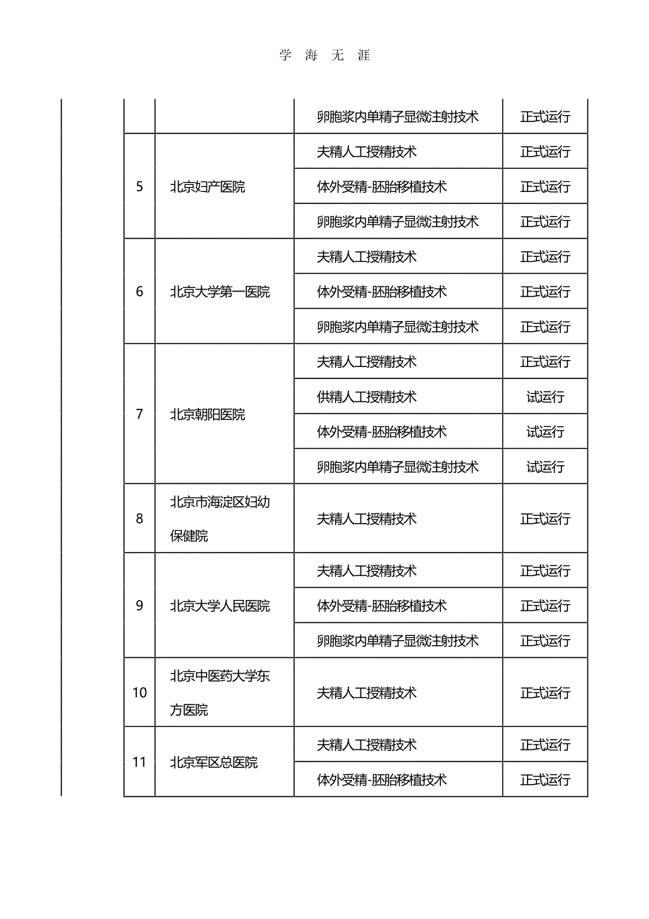 356家全国生殖中心名单.pdf_第2页