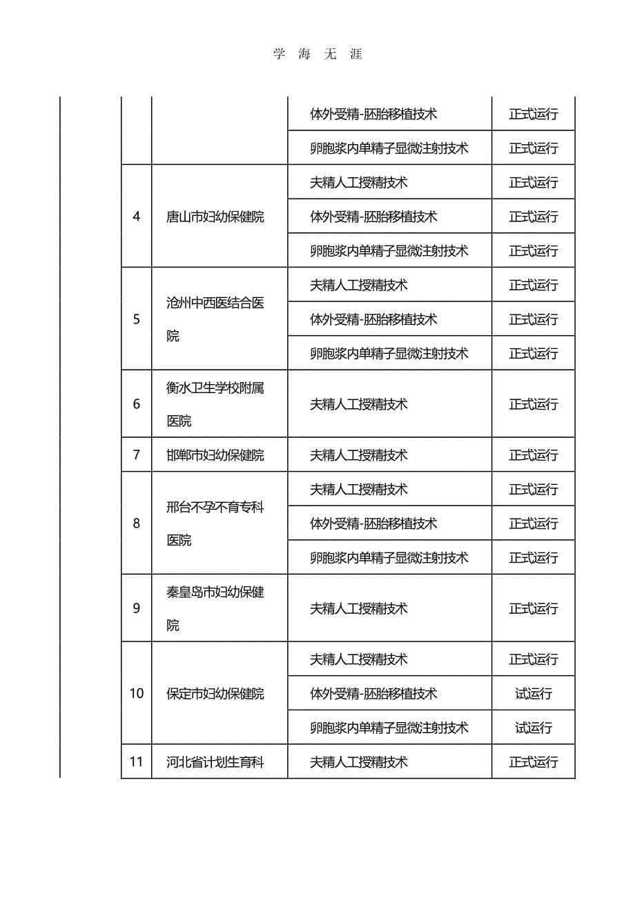 356家全国生殖中心名单.pdf_第5页