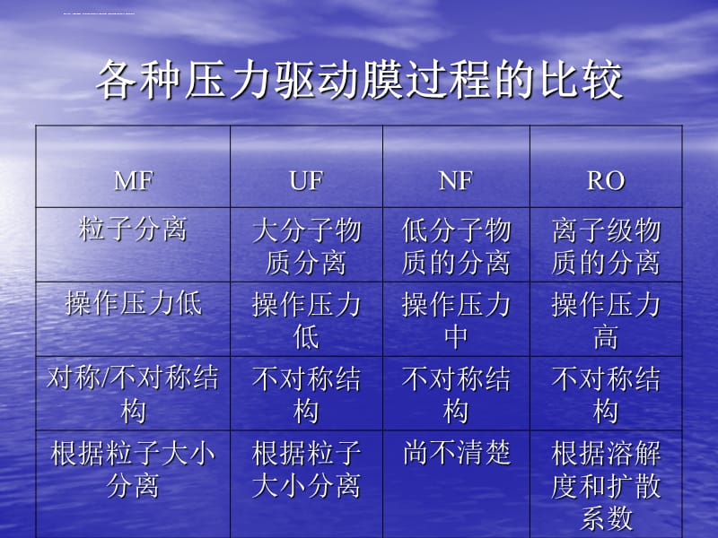 RO反渗透纯水培训资料_第4页