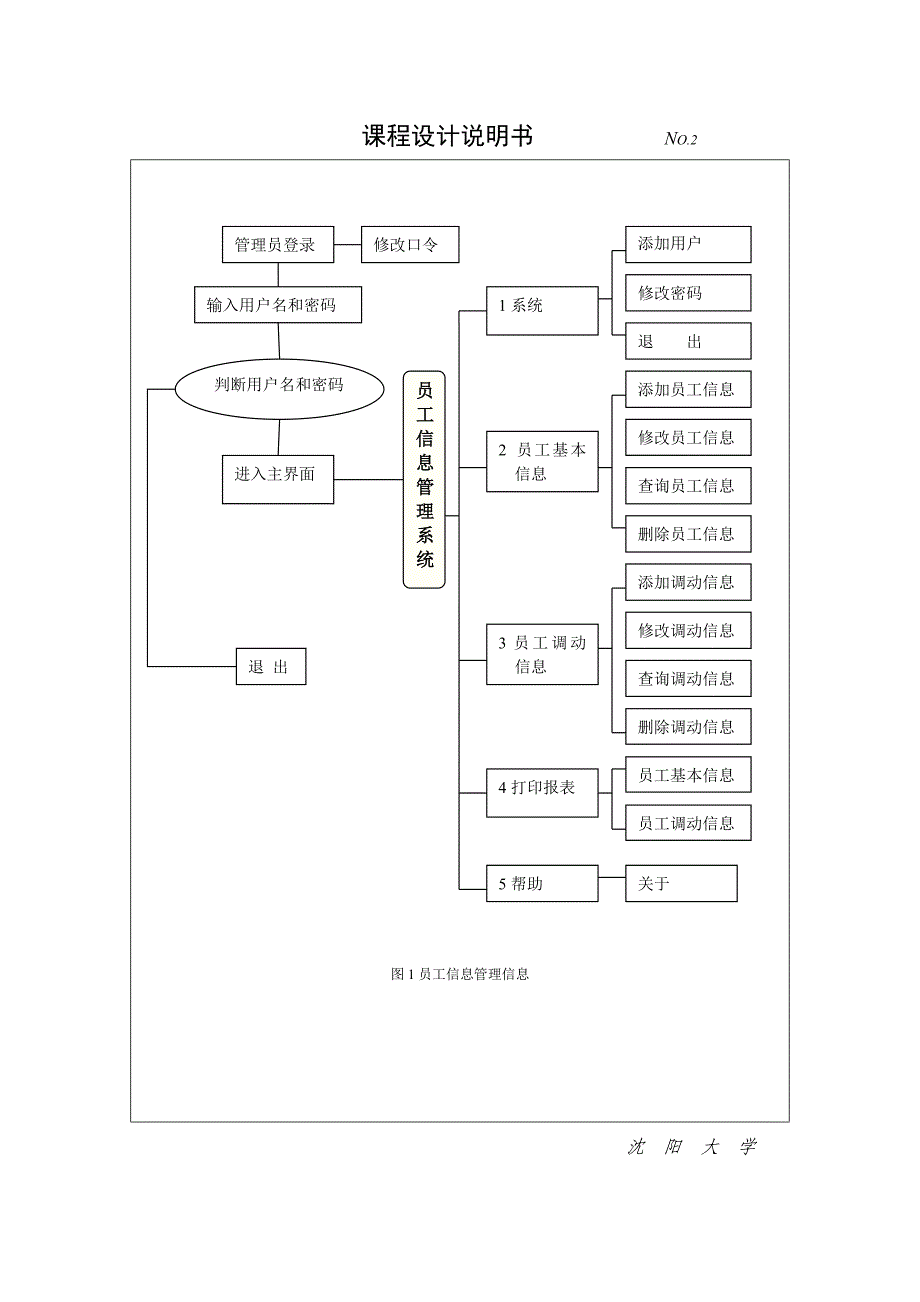 （员工管理）vb员工信息管理系统__第2页